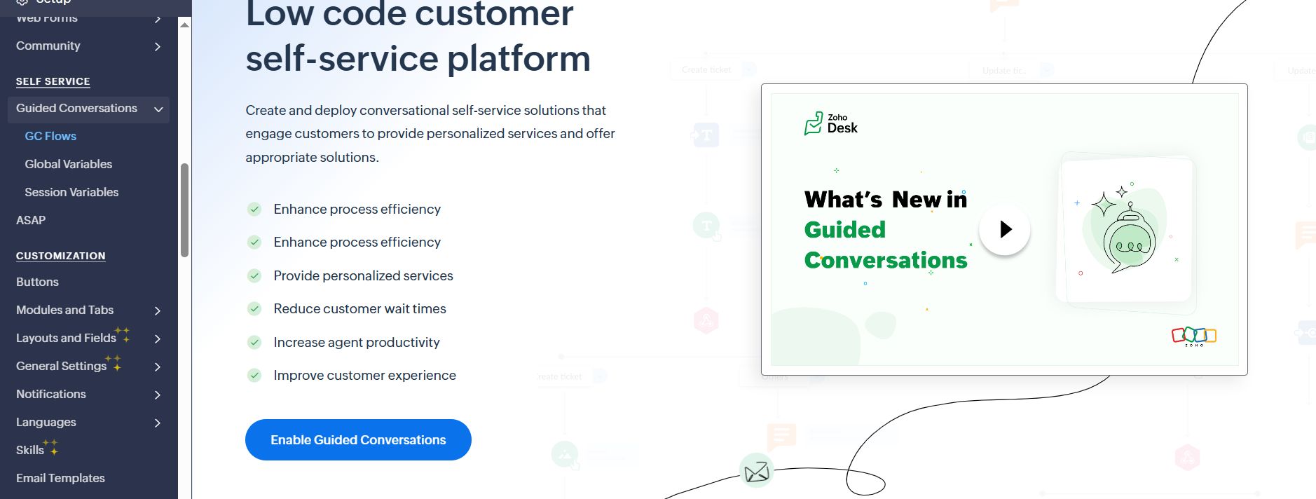 Fin AI multi-channel publishing